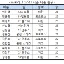 위너스이노베이션 이미지