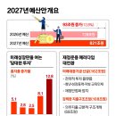 초임수퍼 중앙일보