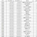 명인플란트치과의원 이미지