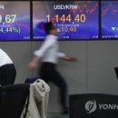 美쇼크에 '검은 목요일'...코스피 4% 코스닥 5% 폭락...환율도 급등 이미지