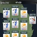 4월1일 월요일 간추린 뉴스와 날씨 이미지