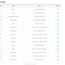 태평로또판매점 | 로또 1079회당첨번호, 1등 2등 배출점
