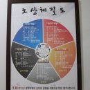 몸연구소휴앤가
