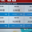 제로백 명지오션점 이미지