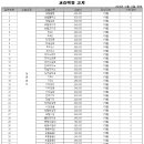 잼타운실용음악학원 이미지