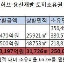 용산개발, 최종파산 카운트다운 'D-10' 운명은? 이미지