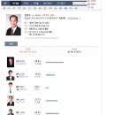 2012 경남도의원 재보궐선거 결과 이미지