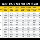 (주)불스원 이미지