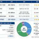 법무사법인명성 | 개인회생 변호사 비용, 300만원 절감하는 방법 | 성공률 80% 전문가 선택