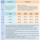 쉐어레지던스 - 동작구 상도로47바길 19 | 쉐어레지던스