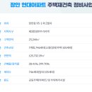장안삼거리~장안사거리 이미지