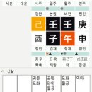 명리학 이미지