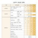 녹양돌봄동물병원 이미지