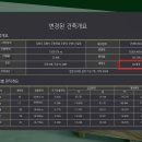 주영초병설유치원 이미지