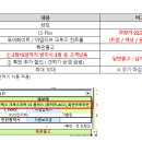 우리카드 (렌트) 24년 01월 쉐보레특판 프로모션 전용 렌트 견적기 이미지