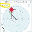 D00479 | 키움 히어로즈 2025 - 탈꼴찌를 향하여