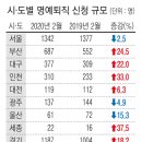 명예퇴직 교원 올해도 10% 늘어 이미지