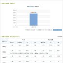 한진중공업 채용ㅣ한진중공업 한진중공업 원주-강릉 철도건설 제2공구 시험직 채용 공고 및 정보 + 한진중공업 연봉(~채용시) 이미지