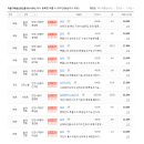 마음가부동산공인중개사사무소 이미지