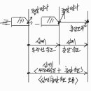 * 상대성, 블랙홀 우주 최대 최소 물리량 크기 * 이미지