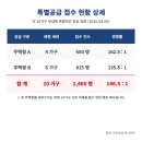 용산-이촌-1465 이미지