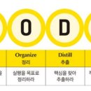 세컨드브레인 이미지