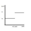 평가~보상 질문드립니다. 이미지