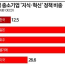 [2023 DAILY PICK 제116호] '아동목격자 맞춤형 진술 지원 시스템 등 과학기술을 활용한 국민 안전 강화' 등 이미지