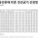 경원냉동수리 이미지