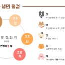 뽀빠이냉면 이미지