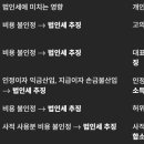한양세무법인 - 광진구 능동로 332 | 한양세무법인