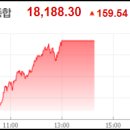 [2024년 7월 5일] 주식투자 최신핵심정보 (핵심주식시황/예상강세테마/급등주/상한가종목/가치주/테마주/공모주/미증시/국내증시) 이미지