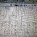 윤철's 당구클럽 이미지