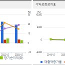 와이제이글로벌 네이버블로그