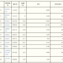 육일전기 이미지