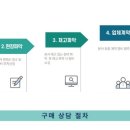 홀컵PC 네이버블로그