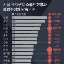주정차-33 이미지