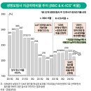 올해 말부터 생명보험사가 갖고있던 알짜 주식/채권들이 시장에 쏟아질 예정입니다. 이미지