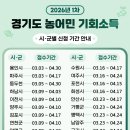 기회 KPI뉴스