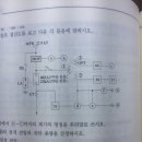 무효 전력계? 무효전력량계? 뭘로 답해야 할까요??? 이미지