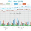 장효죽성형외과의원