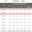 협성경복중학교 이미지