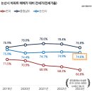 취암동 시민운동장 이미지