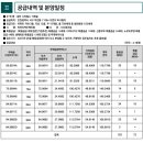 (주)서희건설 인천마전 네이버블로그