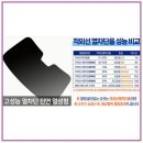 진한자동차 | 틴팅 측후면세트 승용차 자외선차단 농도02 제일진한 자동차썬팅필름 썬팅지 틴팅 측후면세트 승용차 후기
