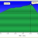 팍스빌펜션 이미지