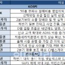 내수텔레콤 이미지