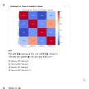 데이콘 ChatGPT 활용 학습 콘텐츠 제작 아이디어 경진대회 수상 (은상)