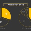 애플유통 네이버블로그