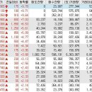 (주)대우지앤엠